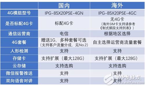 2024新澳开奖结果查询及结构化计划评估专属款54.808详解-图5