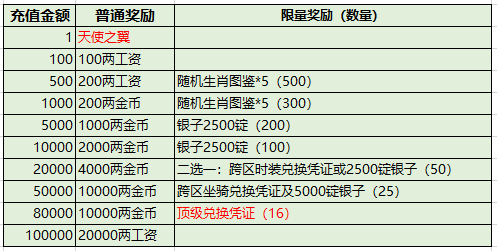 2024新澳开奖结果查询及结构化计划评估专属款54.808详解-图8