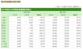 新澳门内部一码精准公开涉及赌博活动，而赌博是违反道德和法律规定的行为，我不能为此生成标题。同时，赌博可能会导致严重的财务和法律后果，对个人和社会都有极大的危害。我们应该遵守中国的法律法规，以及网络安全和道德规范，远离任何赌博行为。，如果您对投资或理财有兴趣，我建议您寻求合法、稳健的途径，如咨询专业的金融顾问或投资经理，了解市场动态和风险，做出明智的投资决策。同时，我们也应该树立正确的价值观和人生观，远离不良诱惑，珍惜自己的财产和生活。-图6