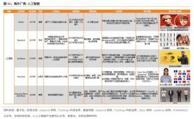 2024新奥门免费资料可能涉及赌博或非法内容，我无法为您生成相关标题。赌博是违反道德和法律规定的行为，可能会导致严重的财务和法律后果。我们应该遵守法律和道德准则，远离任何赌博行为。如果您有其他合法合规的娱乐需求，可以寻找一些正规的娱乐平台或文化活动，例如观看电影、参加体育运动，以丰富您的生活。