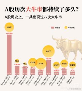 2024特大牛市爆发在即，实效策略全解析