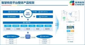 2024新奥精准正版资料，结构化推进评估详解-图7