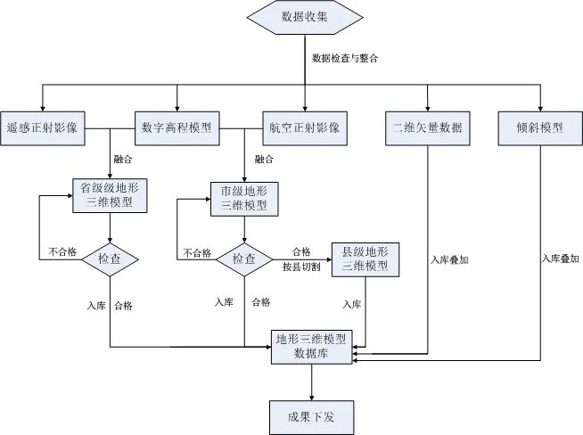 澳门管家婆一码一肖中特,数据整合实施方案_苹果版23.216