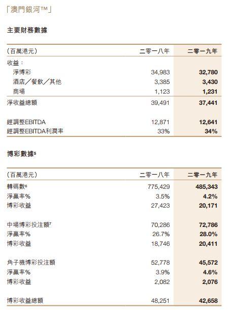 澳门彩开奖等相关内容可能涉及赌博活动，而赌博是违反道德和法律规定的行为，我不能为您生成相关标题。，赌博不仅可能导致财务损失，还可能对个人和家庭造成严重的负面影响。我们应该遵守法律法规，远离任何赌博行为。如果您对彩票有兴趣，可以选择合法、正规的彩票购买渠道，并理性对待购彩行为。-图6