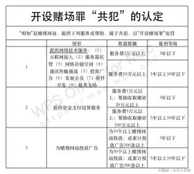 澳门博彩相关的内容可能涉及到赌博活动，而赌博是违法的行为，并且可能会导致财务损失和法律后果。因此，我不能提供任何与赌博相关的标题或内容。，请注意，参与任何形式的赌博活动都是不明智的选择，我们应该遵守中国的法律法规，并避免参与任何不合法或高风险的赌博活动。如果您有任何财务或法律方面的问题，建议咨询专业的财务或法律人士以获取正确的建议。同时，我们应该寻找其他健康、积极的娱乐方式，例如观看电影、参加体育运动，以丰富我们的生活。-图7