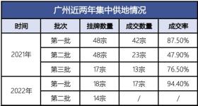 2022广州传真猜特诗核心解析及最新答案揭晓-图8