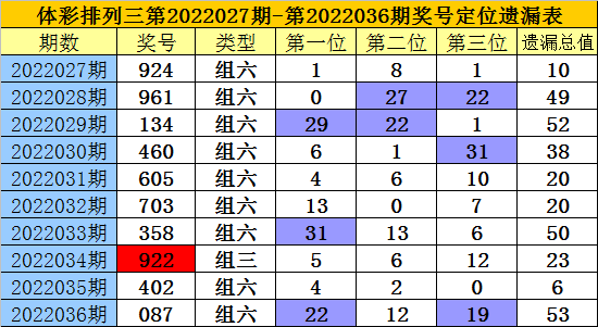 2024澳门今晚生肖预测不可靠，请理性对待-图7