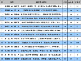 澳彩资料解析与最佳精选指南-图7