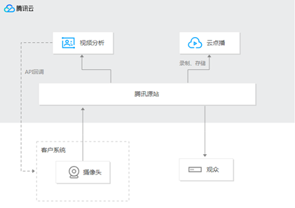 今晚一肖一码澳门一肖com可能涉及赌博或非法活动，我无法为您生成相关标题。赌博是违反道德和法律规定的行为，而且可能会导致严重的财务和法律后果。请遵守当地的法律法规，并寻找其他有益和健康的娱乐方式。，同时，对于系统化验证数据分析_63.099这部分内容，如果它是一个合法且正当的主题，我可以为您生成一个相关的标题，例如，系统化数据分析方法探讨与验证。但请注意，这个标题与赌博无关，而是专注于数据分析的领域。-图2