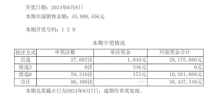 预测或获取彩票开奖号码是非法行为，并且可能会导致财务和法律问题，因此，我不能为你生成涉及彩票预测或开奖号码的标题。彩票是一种随机游戏，其结果无法预测或保证。建议理性对待彩票，不要将其视为获取收入的主要途径，而是将其视为一种娱乐方式。-图7