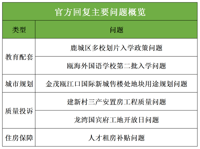 齐河并入济南正式获批，数据详解落实进程-图7