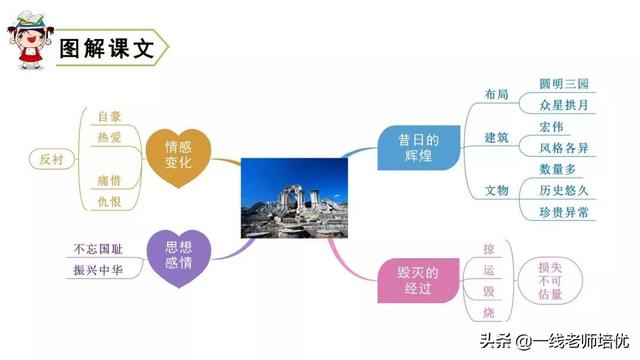 圆明园的毁灭统编五年级上册第14课重点解析及课件-图32