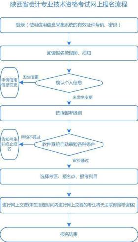 陕西省会计资格考试报名流程及证件照电子版处理指南-图4