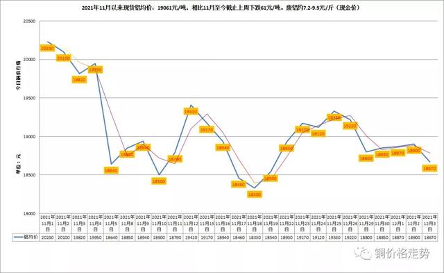 LME与沪市有色金属（铜/铝/锌）行情及长江有色金属走势概览-图2