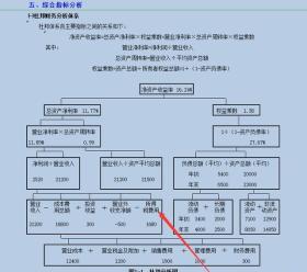 全套Excel财务报表分析模板大放送，利润表、现金流量表一键收藏-图9